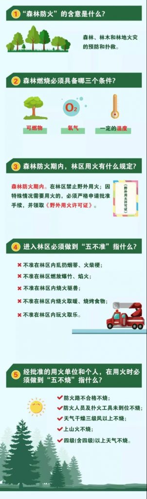 森林防火知识，一图帮您来掌握